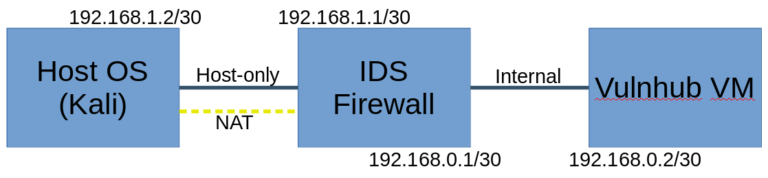 Topologi